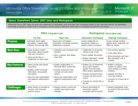 1 of 2 This document is for informational purposes only. MICROSOFT MAKES NO WARRANTIES, EXPRESS OR IMPLIED, IN THIS DOCUMENT. © 2007 Microsoft Corporation.