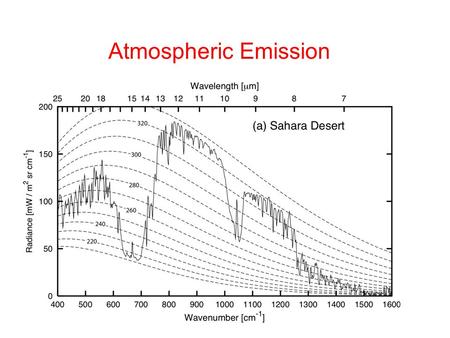 Atmospheric Emission.