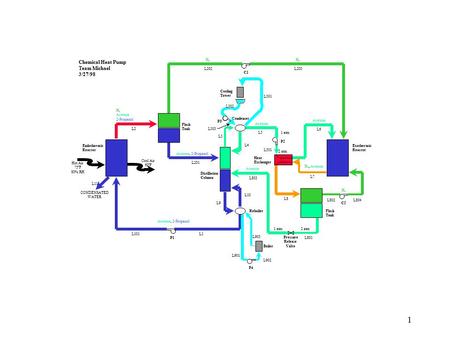 1 Acetone, 2-Propanol H 2 Acetone 2-Propanol L2 Acetone, 2-Propanol L201 L101L1 L3 L4 L10 L9 Condenser Reboiler Distillation Column Endothermic Reactor.