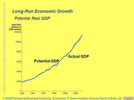 Chapter 9: Economic Growth, the Financial System, and Business Cycles © 2008 Prentice Hall Business Publishing Economics R. Glenn Hubbard, Anthony Patrick.