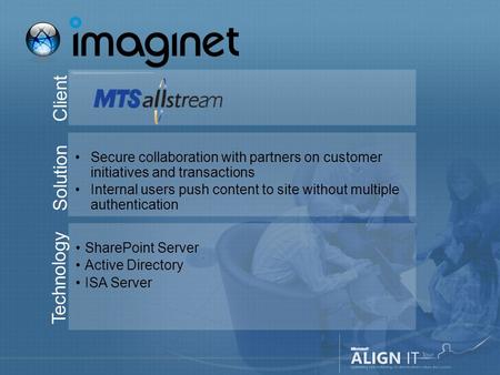 Client Solution Secure collaboration with partners on customer initiatives and transactions Internal users push content to site without multiple authentication.