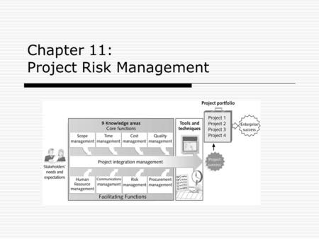 Chapter 11: Project Risk Management