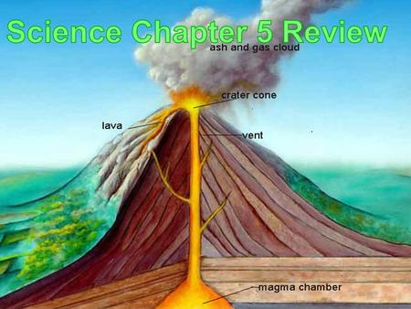 Landforms 100 200 300 400 500 EVERYTHING 100 200 300 400 500 Earth’s Layers 200 400 500 100 300 100 300 400 500 VolcanoWeathering 200 300 400 500 100.