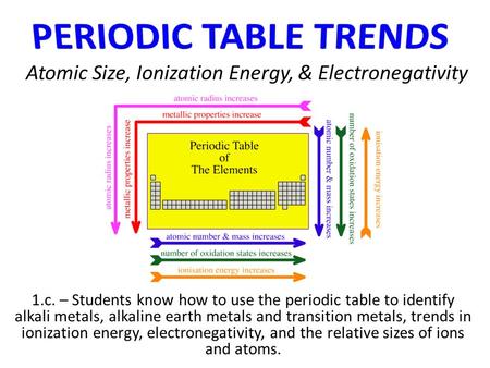 Atomic Size, Ionization Energy, & Electronegativity