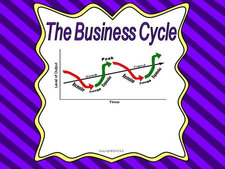 Copyright © 2013 N.S.. What Do You Know About…? 3) Unemployment 4) Inflatio n Deflati on 1) Cycle Write down words that come to mind when you think of.