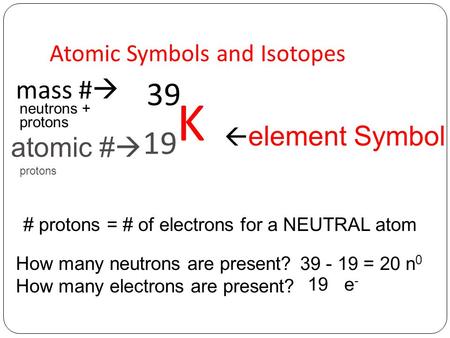 Atomic Symbols and Isotopes