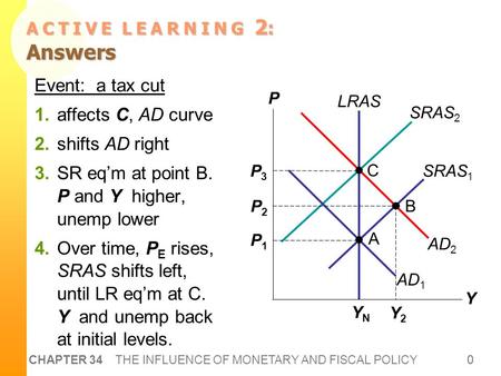 John Maynard Keynes, 1883-1946 The General Theory of Employment, Interest, and Money, 1936 Argued recessions and depressions can result from inadequate.