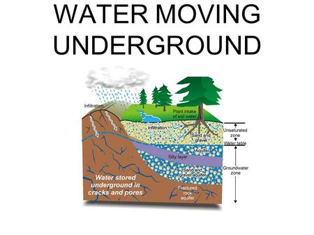 WATER MOVING UNDERGROUND