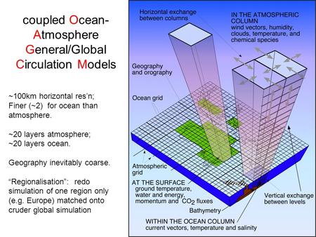 Coupled Ocean- Atmosphere General/Global Circulation Models ~100km horizontal res’n; Finer (~2) for ocean than atmosphere. ~20 layers atmosphere; ~20 layers.