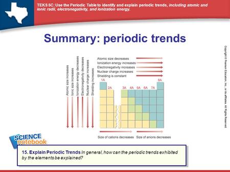 Summary: periodic trends