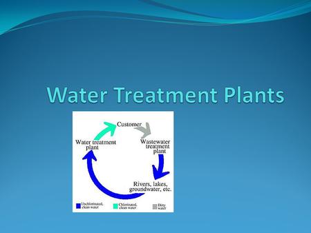 History In 1932 Plymouth constructed its first wastewater treatment plant In 1959 they transferred the sewage utilities over to Plymouth Utilities.