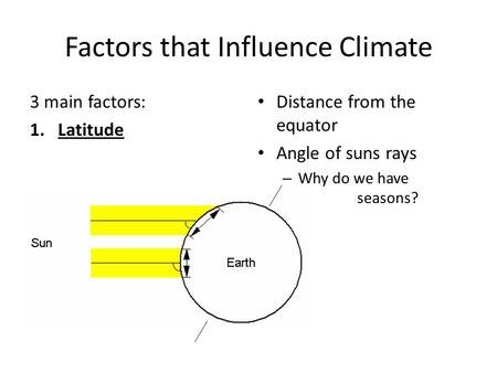 Factors that Influence Climate