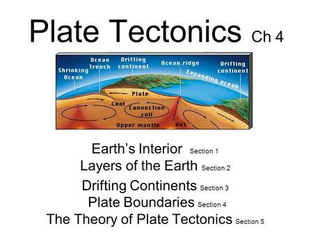 Earth’s Interior Section 1 Layers of the Earth Section 2