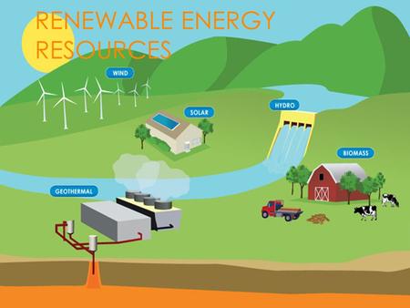 RENEWABLE ENERGY RESOURCES