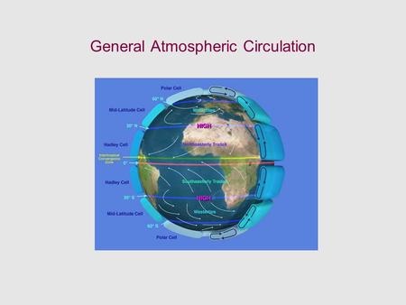 General Atmospheric Circulation