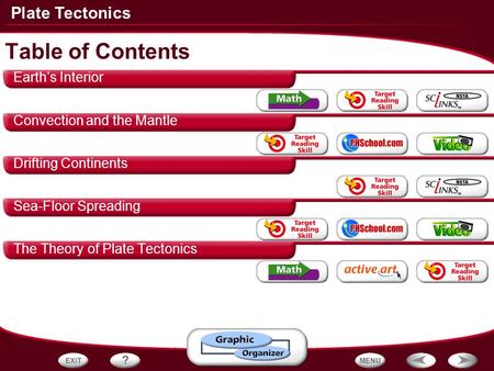 Table of Contents Earth’s Interior Convection and the Mantle