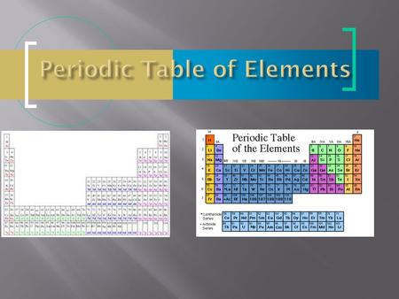 Periodic Table of Elements