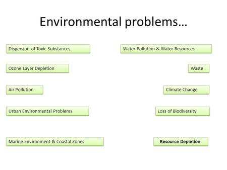 Ozone Layer Depletion Resource Depletion Dispersion of Toxic Substances Urban Environmental Problems Waste Water Pollution & Water Resources Marine Environment.