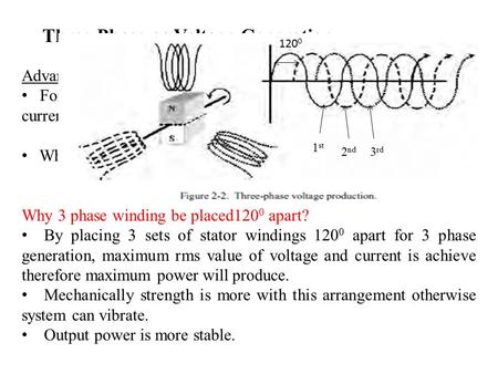 Three-Phase ac Voltage Generation