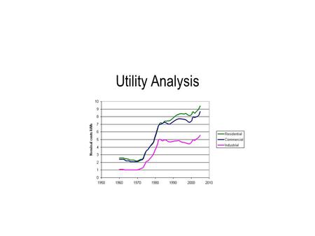 Utility Analysis. Baseline Electricity Analysis  Understanding and documenting current energy use is called developing a baseline. Developing a baseline: