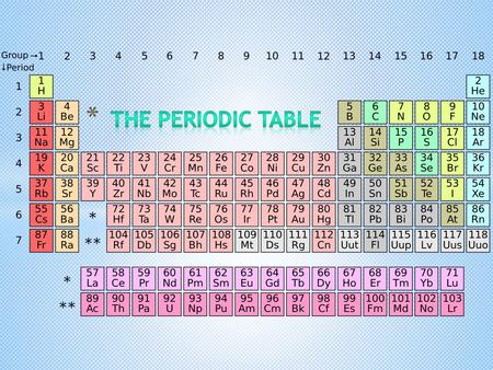 The Periodic Table.