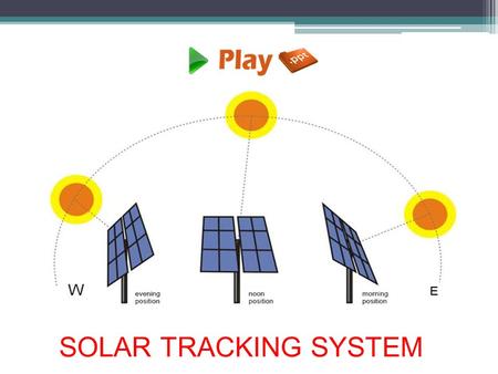 SOLAR TRACKING SYSTEM.