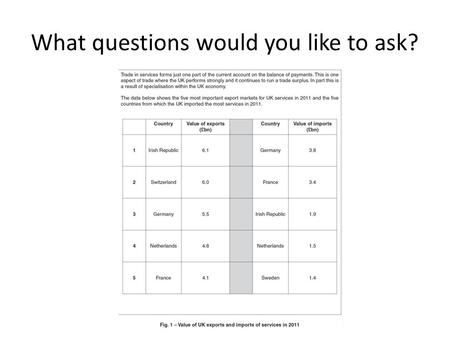 What questions would you like to ask?. From which country does the UK import the most services? (1) Germany To which country does the UK export the most.