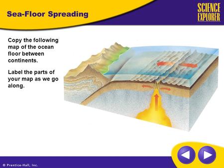 Sea-Floor Spreading Copy the following map of the ocean floor between continents. Label the parts of your map as we go along.