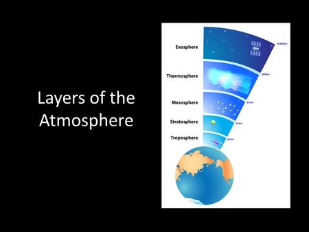 Layers of the Atmosphere