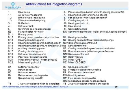 VHP, Rammensee, Subject to changes. Errors excepted, status: July 2005 ID1 Abbreviations for integration diagrams 1.Heat pump 6.Passive cool production.