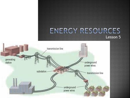 Lesson 5.  Canadians are some of the highest consumers of energy in the world. Currently, 89% of energy resources used in Canada are non- renewable.