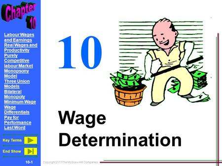 Copyright 2011The McGraw-Hill Companies 10-1 Labour Wages and Earnings Real Wages and Productivity Purely Competitive labour Market Monopsony Model Three.