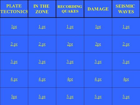 PLATE TECTONICS IN THE ZONE DAMAGE SEISMIC WAVES 1pt 1 pt 1 pt 1pt