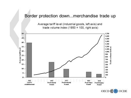 0 Market Access : the Heart of the DDA Kenneth HEYDON OECD Trade Directorate.