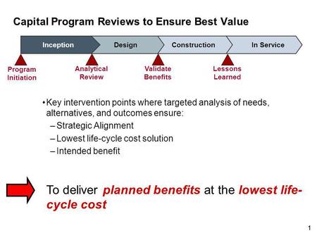 00 Project Gates Briefing to the Capital Program Oversight Committee February 2011 Capital Program Management.