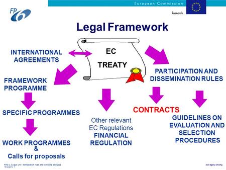 INTERNATIONAL AGREEMENTS PARTICIPATION AND DISSEMINATION RULES