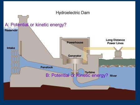 A: Potential or kinetic energy? B: Potential or Kinetic energy?