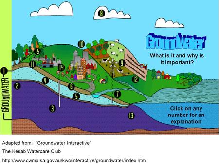 Groundwater What is it and why is it important?