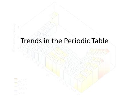 Trends in the Periodic Table