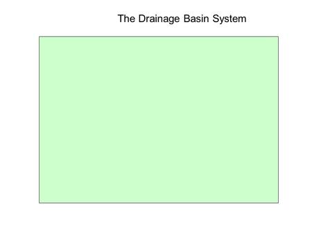 The Drainage Basin System