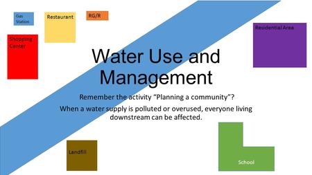 Water Use and Management