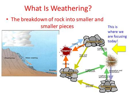 The breakdown of rock into smaller and smaller pieces