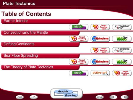 Plate Tectonics Earth’s Interior Convection and the Mantle Drifting Continents Sea-Floor Spreading The Theory of Plate Tectonics Table of Contents.