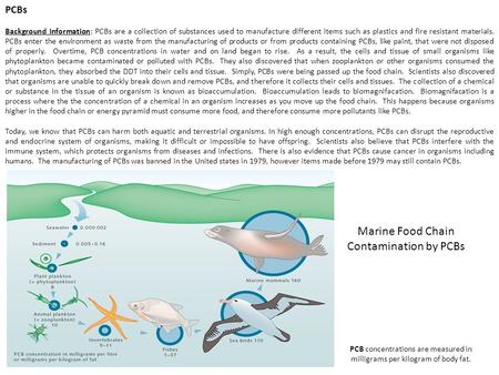 Lake Trout 4.83 Lake Trout 4.83 PCBs Background Information: PCBs are a collection of substances used to manufacture different items such as plastics and.