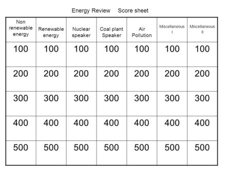 Non renewable energy Renewable energy Nuclear speaker Coal plant Speaker Air Pollution Miscellaneous I Miscellaneous II 100 200 300 400 500 Energy ReviewScore.