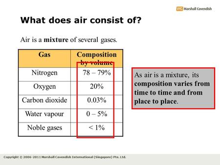 What does air consist of?