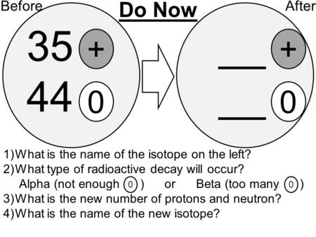 + 35 44 0 + __ 0 BeforeAfter Do Now 1)What is the name of the isotope on the left? 2)What type of radioactive decay will occur? Alpha (not enough ) or.