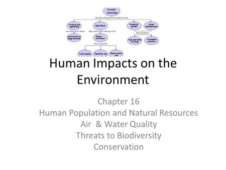 Human Impacts on the Environment