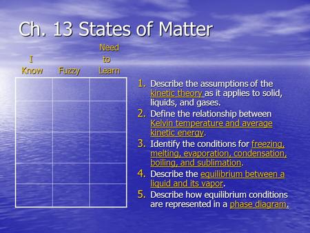 Ch. 13 States of Matter Need Need I to I to Know Fuzzy Learn Know Fuzzy Learn 1. Describe the assumptions of the kinetic theory as it applies to solid,