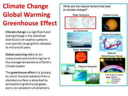 Climate Change Global Warming Greenhouse Effect